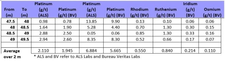 Actualización de la perforación de Manicouagan Critical Metals: rodio de alta calidad