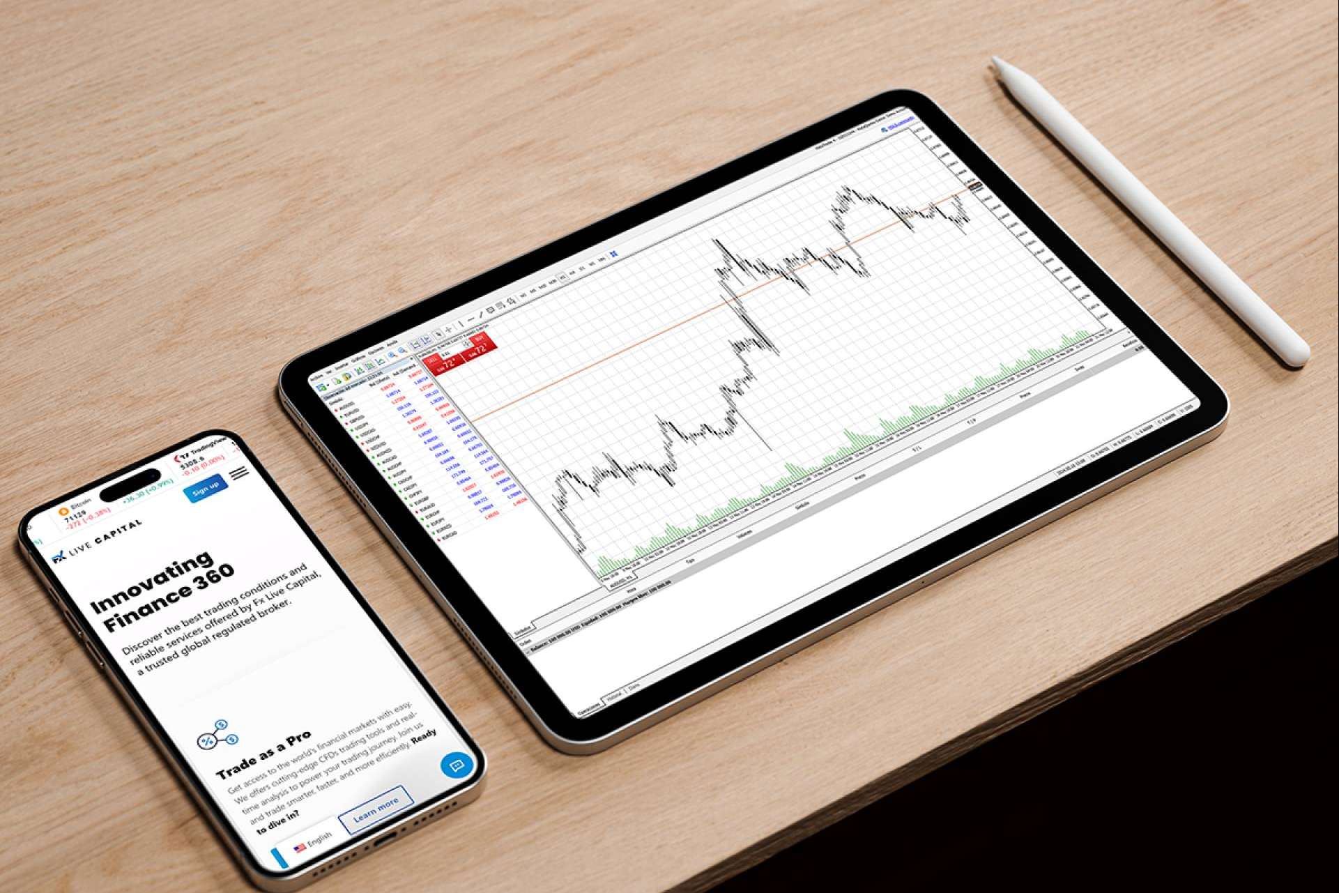 Copy trading con FX Live Capital, una estrategia innovadora en el brokerage